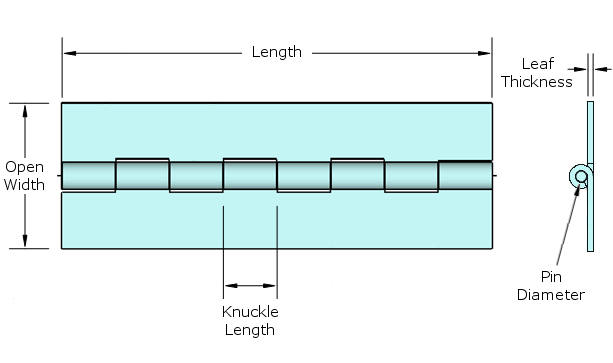 Parts of a Hinge