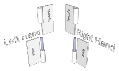 Left and Right terminology