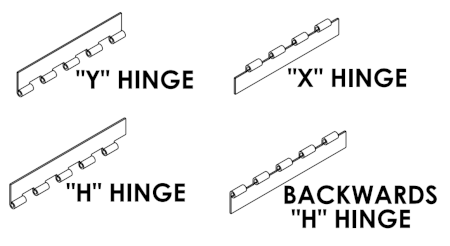 Mil Spec half hinge terminology