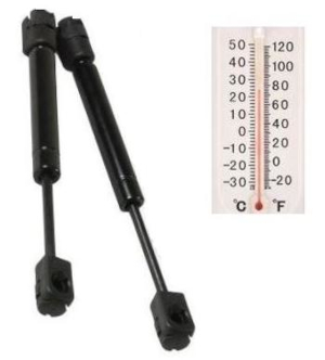 Does temperature affect gas spring pressure