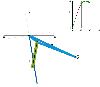 Force Analysis Graph