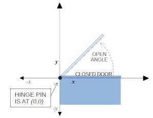 Gas Spring angle