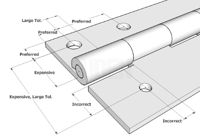 Hole Dimensioning Guidelines Secondary operation