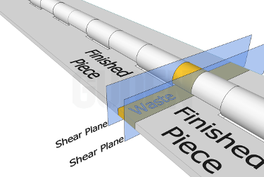 Shear unbalanced