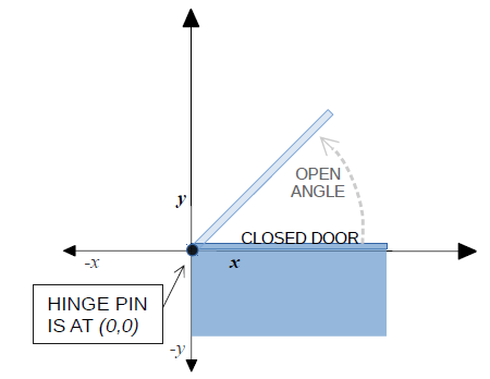 gs force image