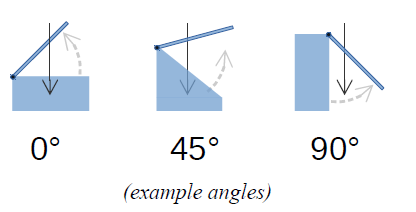 door orientation